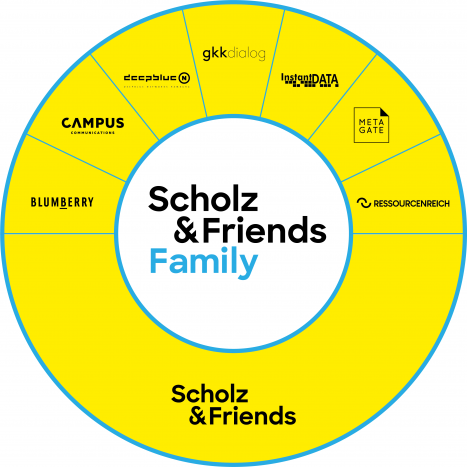 Commarco nennt sich in Scholz & Friends Family um -